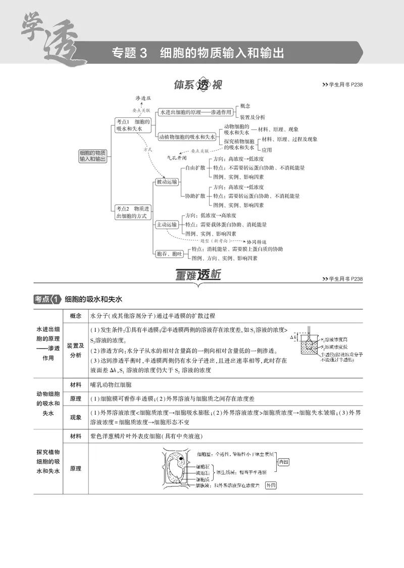 《5_2025版5·3B版新高考版教师用书PDF_2025版教学资源包_（总复习系列）2025版《5年高考3年模拟》新高考版B版（⭐全科）_2025版.新高考新教材版.选考总复习.生物.5·3B版_1_专题资料包_254》第1页预览