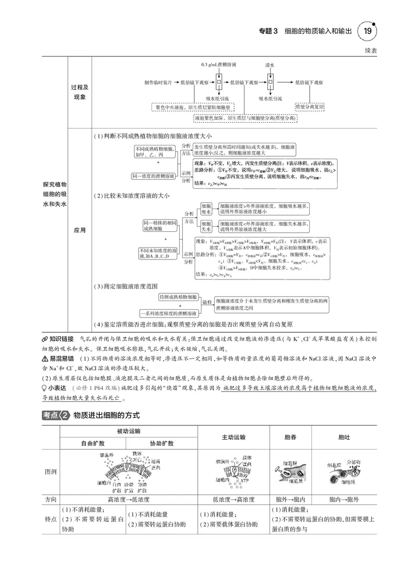 《5_2025版5·3B版新高考版教师用书PDF_2025版教学资源包_（总复习系列）2025版《5年高考3年模拟》新高考版B版（⭐全科）_2025版.新高考新教材版.选考总复习.生物.5·3B版_1_专题资料包_254》第2页预览