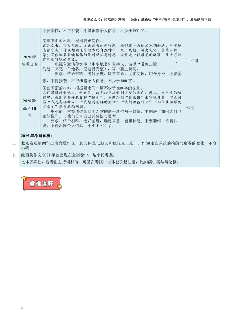 《重难点27：其他命题形式作文及各类文体合集（写作）（教师版）_专项复习_2025年_2025年高考语文重难点讲义专练（新高考通用）》第2页预览
