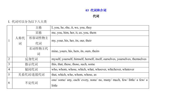 《03代词与介词(解析版)_英语(2)_一轮复习_2024年_2024年高考英语一轮复习语法能力突破名词主谓冠词代词动_资料》第1页预览
