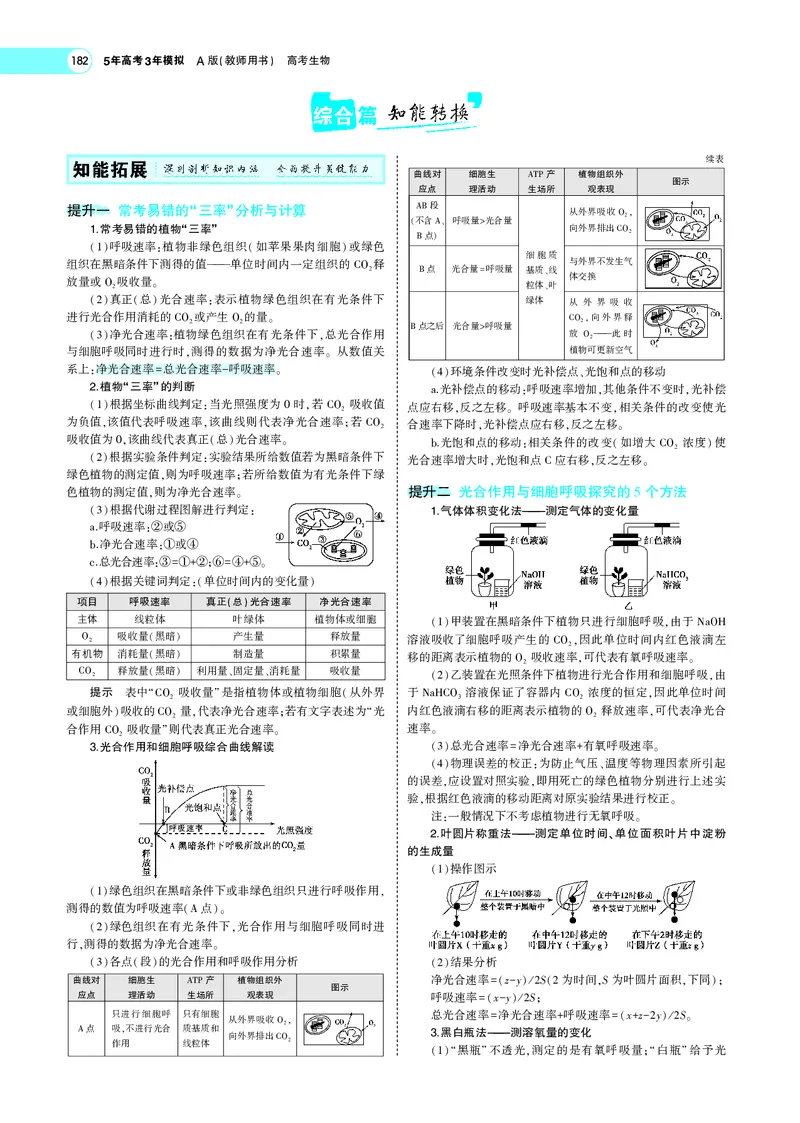 《专题6　光合作用_2022版教学资源包_五年高考三年模拟_2022版新高考版选考总复习生物5·3A版_0125143739_专题6光合作用_专题PDF_专题PDF_专题电子书》第10页预览