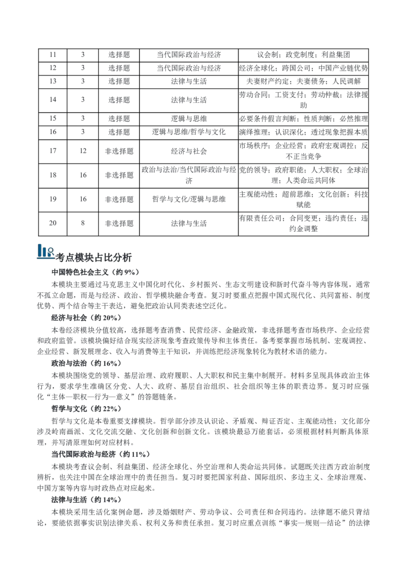 《高考政治真题完全解读（广东卷）_zheng治_2027年高考政治专项复习_2027年高考思想政治真题完全解读-G338_2027版》第4页预览