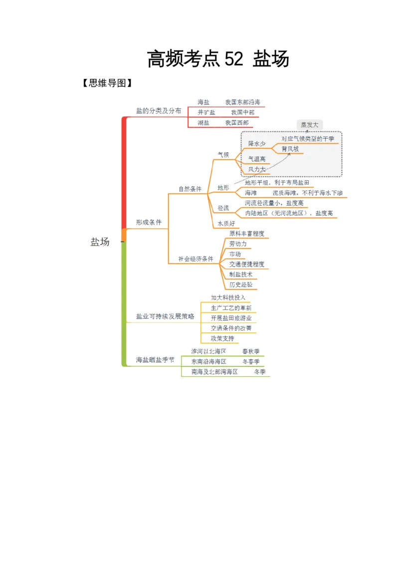 《高频考点52盐场地球上的水_地理_2026年-地理高考专项复习_42026年高考地理高频考点专项突破思维导图+解题技巧+专项突破》第1页预览