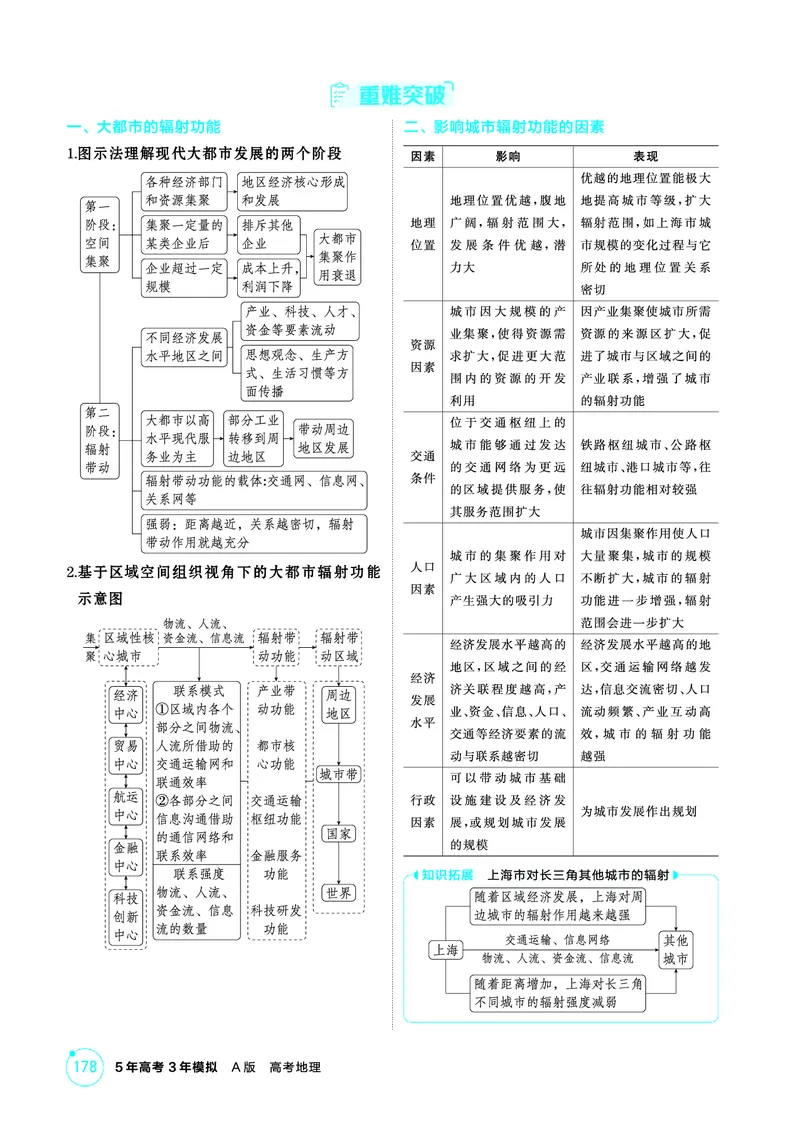 《1_第十四章　区域协调与区际合作_2026版教学资源包_202653高考总复习A版_山东版_2026版.山东版.选考总复习.地理.5·3A版_第十四章区域协调与区际合作_2_精讲册PDF》第2页预览