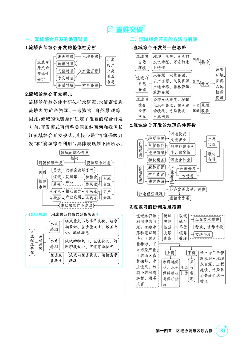 《1_第十四章　区域协调与区际合作_2026版教学资源包_202653高考总复习A版_山东版_2026版.山东版.选考总复习.地理.5·3A版_第十四章区域协调与区际合作_2_精讲册PDF》第5页预览