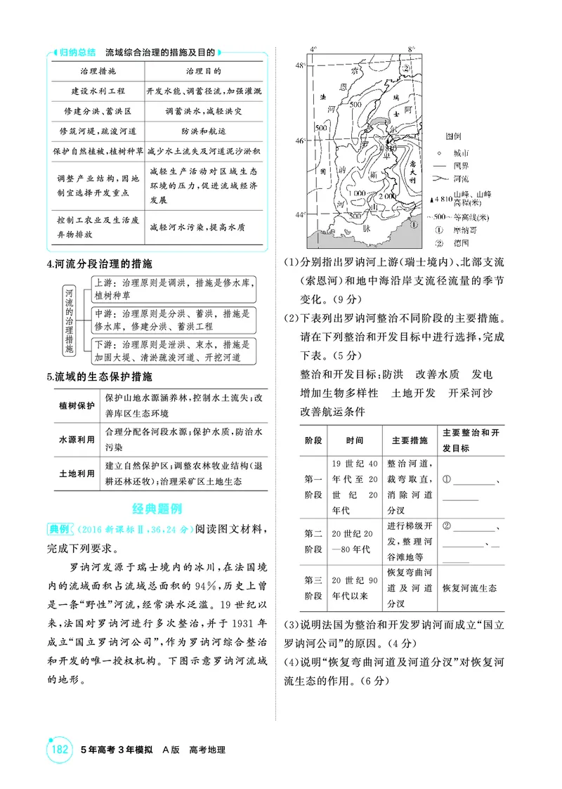 《1_第十四章　区域协调与区际合作_2026版教学资源包_202653高考总复习A版_山东版_2026版.山东版.选考总复习.地理.5·3A版_第十四章区域协调与区际合作_2_精讲册PDF》第6页预览