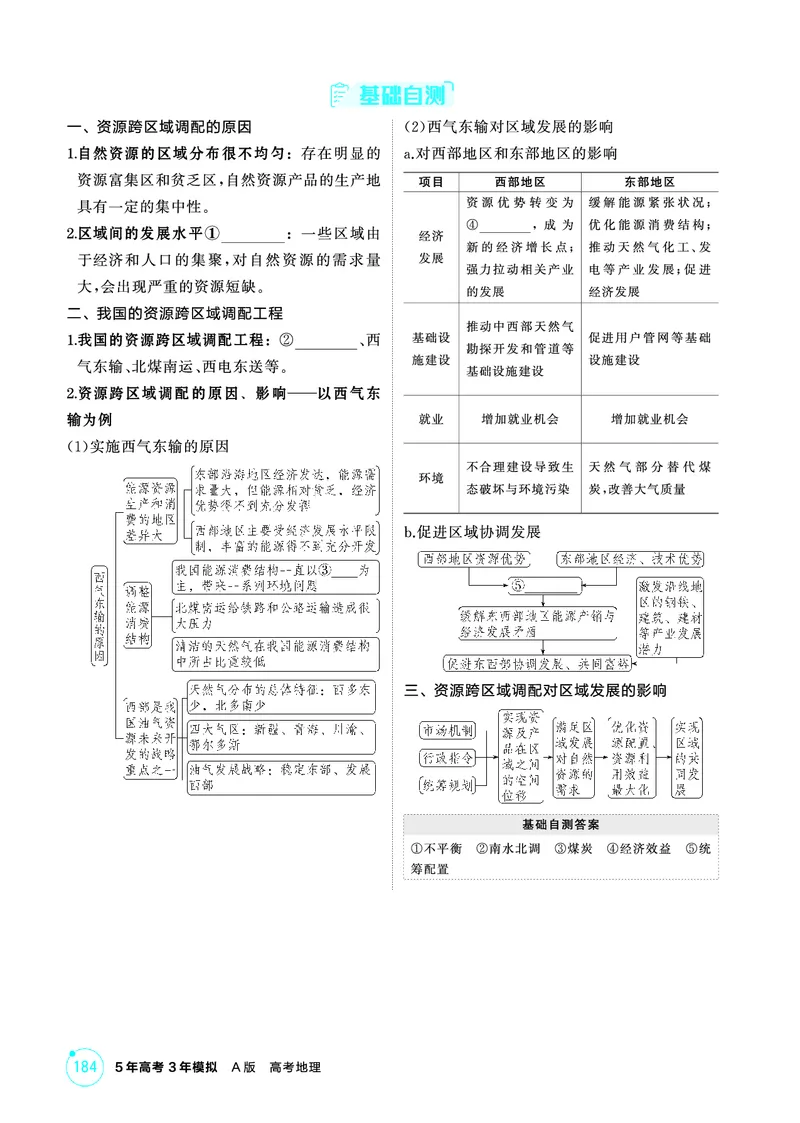 《1_第十四章　区域协调与区际合作_2026版教学资源包_202653高考总复习A版_山东版_2026版.山东版.选考总复习.地理.5·3A版_第十四章区域协调与区际合作_2_精讲册PDF》第8页预览