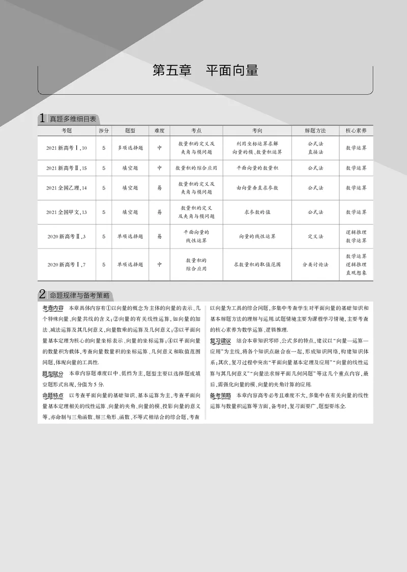 《§5.1　平面向量的概念及线性运算、平面向量基本定理及坐标表示_2022版教学资源包_五年高考三年模拟_2022版新高考版高考总复习数学53B版_第五章　平面向量_专题电子书》第1页预览