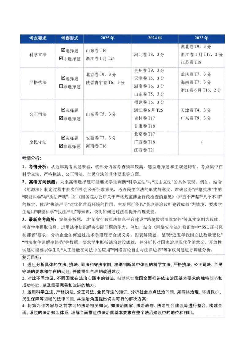 《第09课全面推进依法治国的基本要求（复习讲义）（学生版）（全国通用）_zheng治_2026年_2026年高考政治一轮复习讲义+练习+课件（新教材新高考）-G55_2026版_必修3政治与法治》第3页预览
