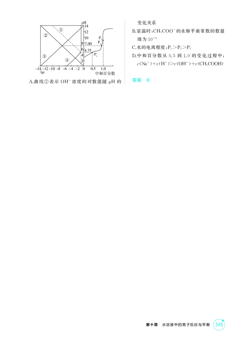 《1_精练册-第十章水溶液中的离子反应与平衡_2026版教学资源包_202653高考总复习A版_湖南版_2026版.湖南版.选考总复习.化学.5·3A版_二、教师用书PDF_第十章水溶液中的离子反应与平衡》第9页预览