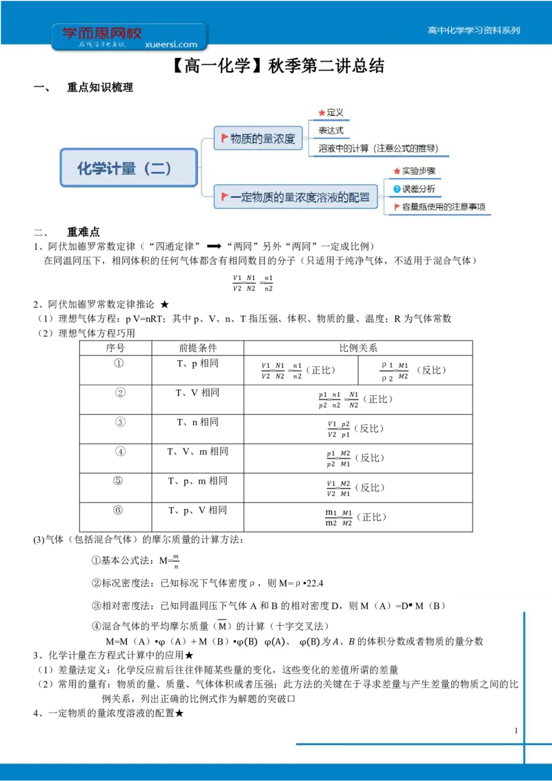 《第二讲总结-e8e893750cdc_学而思高一全套_2019秋季高一1_2019秋高一化学腾飞班（课改）李炜_总结》第1页预览