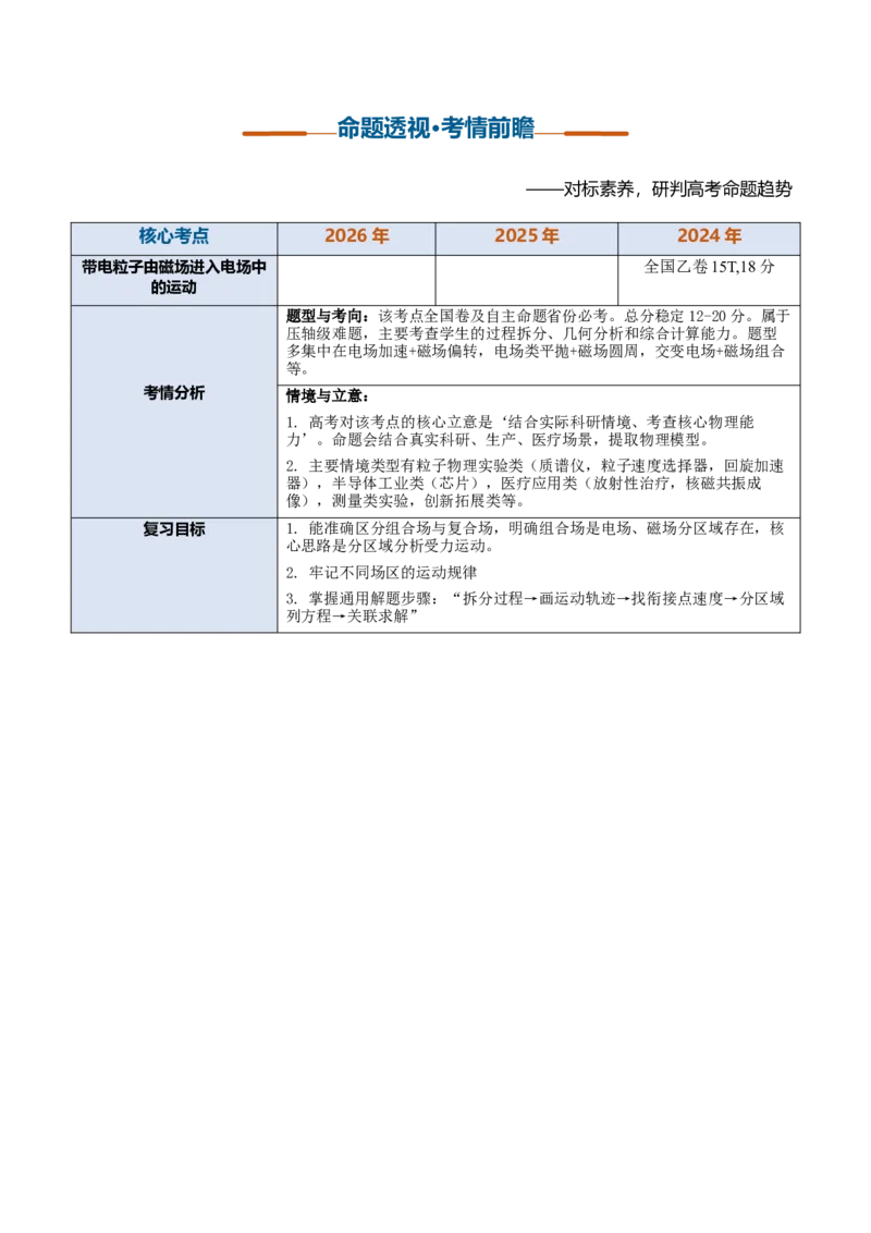 《第28讲带电粒子在组合场中的运动（复习讲义）（黑吉辽蒙专用）（教师版）_地理_2027年高考地理一轮_2027年高考物理一轮课件+讲义+练习（黑吉辽蒙专用）-G330_2027版》第2页预览
