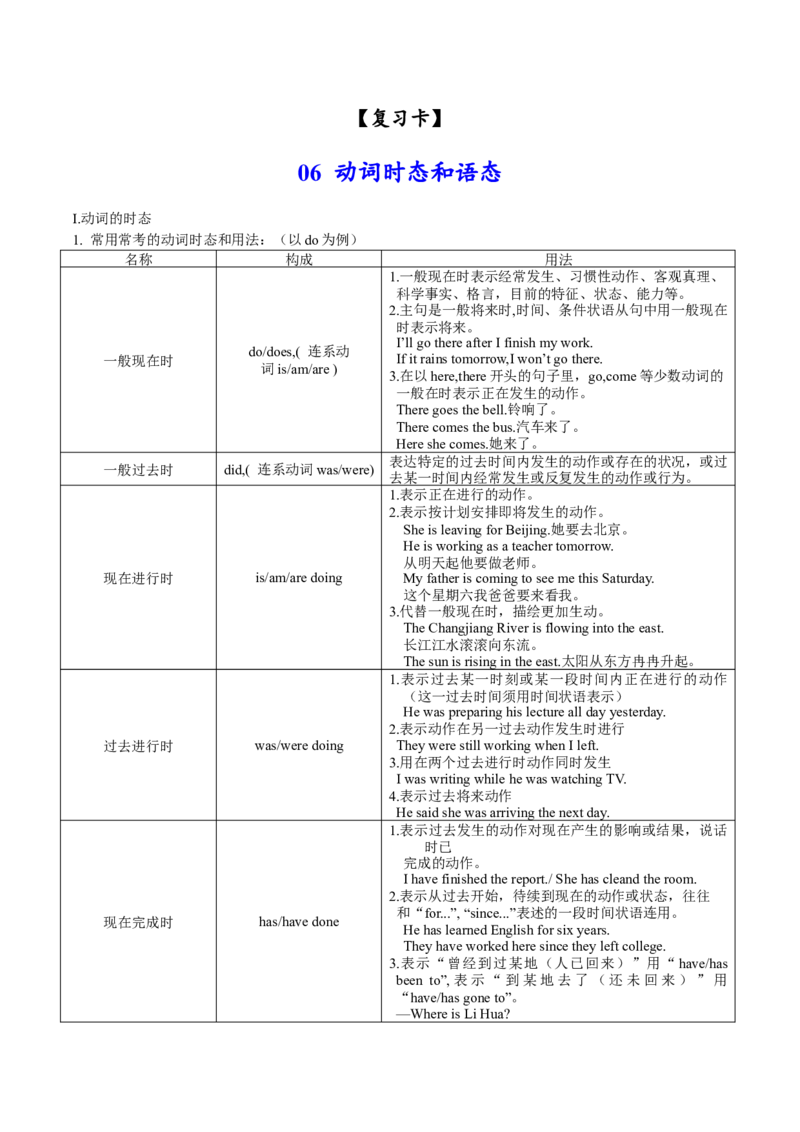 《06动词的时态和语态(复习卡)-2024年高考英语一轮复习语法能力突破必备(PPT+复习卡+精练题)(通用版)_英语(2)_一轮复习_2024年_2024高考英语一轮复习语法能力突破PPT复习卡精练题_资料》第1页预览