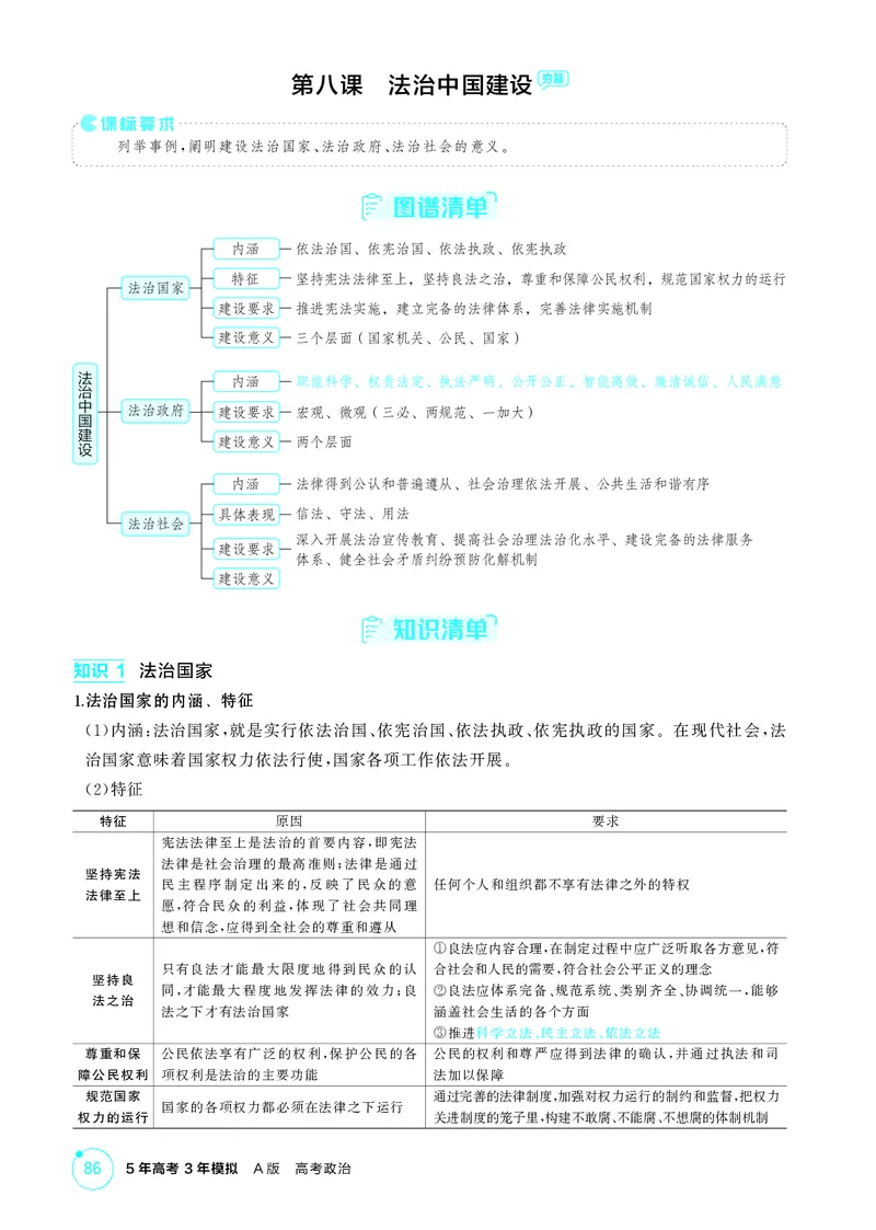 《1_精讲册-第八课　法治中国建设_2026版教学资源包_202653高考总复习A版_山东版_2026版.山东版.选考总复习.政治.5·3A版_一、图书电子教参_必修3政治与法治_第八课法治中国建设_2_精讲册PDF》第1页预览