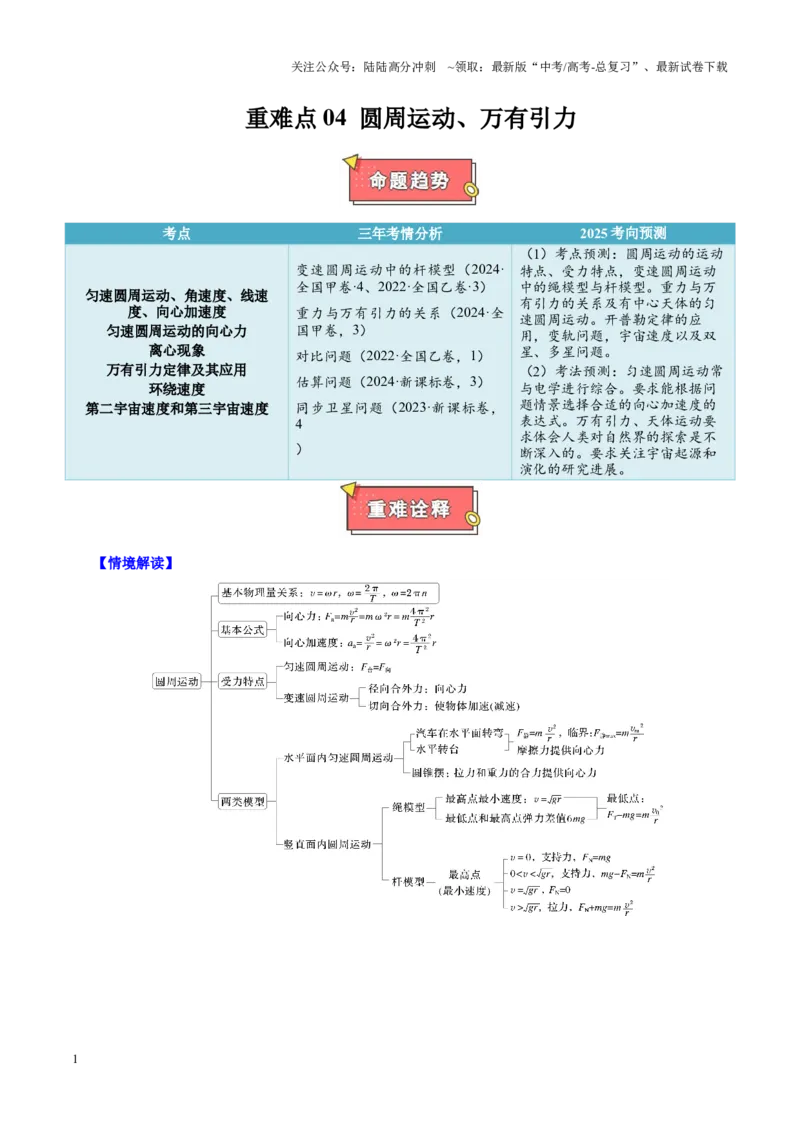 《重难点04圆周运动、万有引力（原卷版）_04-物理-高考总复习_专项复习_2025年_2025年高考物理重难点讲义专练（西北四省专用）》第1页预览