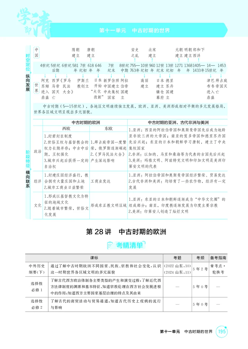 《1_精讲册-第十一单元　中古时期的世界_2026版教学资源包_202653高考总复习A版_山东版_2026版.山东版.选考总复习.历史.5·3A版_二、教师用书PDF_第三部分世界史_第十一单元中古时期的世界》第1页预览