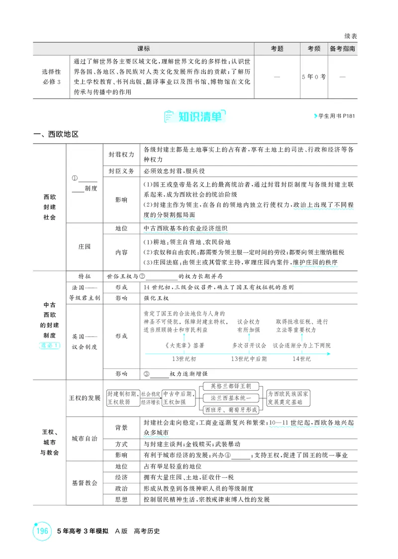 《1_精讲册-第十一单元　中古时期的世界_2026版教学资源包_202653高考总复习A版_山东版_2026版.山东版.选考总复习.历史.5·3A版_二、教师用书PDF_第三部分世界史_第十一单元中古时期的世界》第2页预览