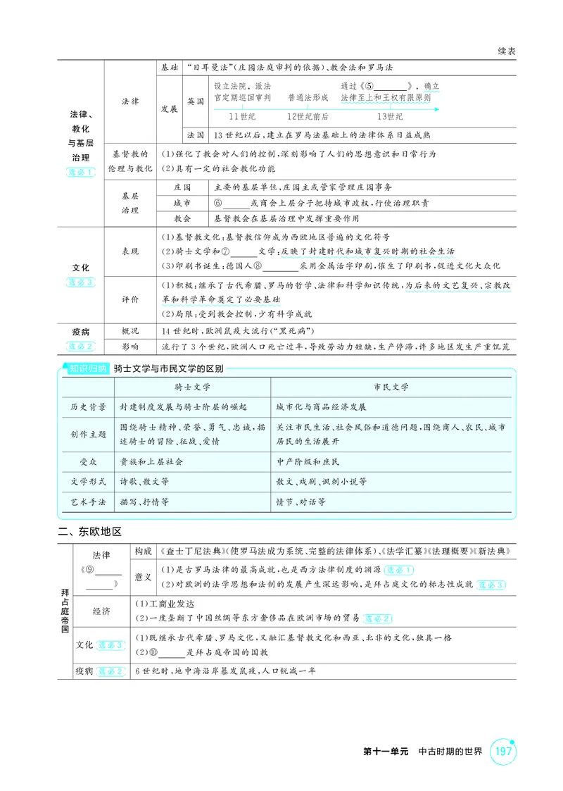 《1_精讲册-第十一单元　中古时期的世界_2026版教学资源包_202653高考总复习A版_山东版_2026版.山东版.选考总复习.历史.5·3A版_二、教师用书PDF_第三部分世界史_第十一单元中古时期的世界》第3页预览
