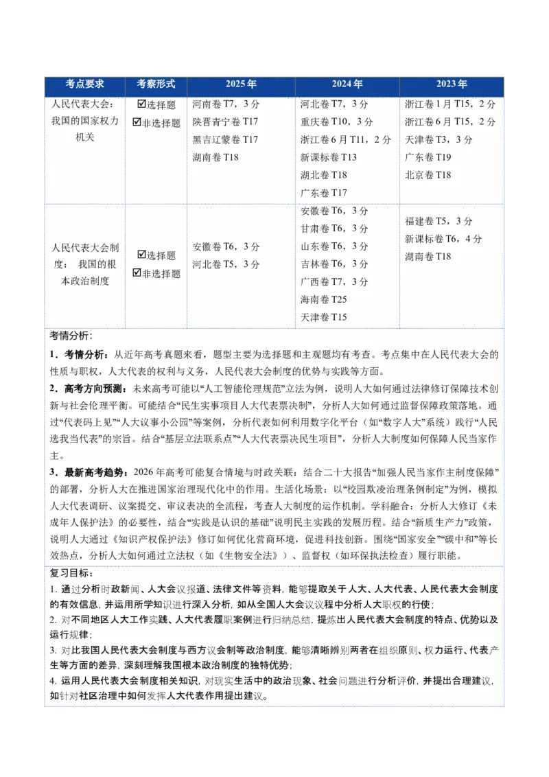 《第05课我国的根本政治制度（复习讲义）（学生版）（全国通用）_zheng治_2026年_2026年高考政治一轮复习讲义+练习+课件（新教材新高考）-G55_2026版_必修3政治与法治》第2页预览