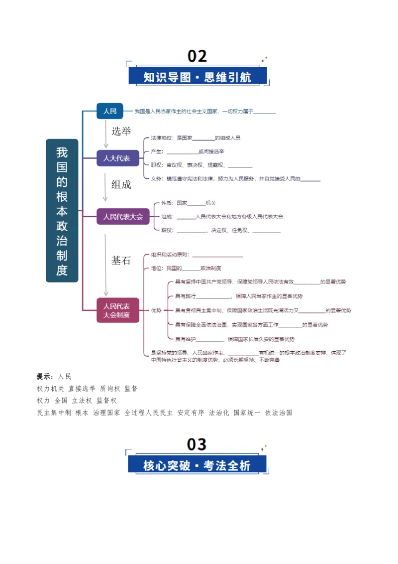 《第05课我国的根本政治制度（复习讲义）（学生版）（全国通用）_zheng治_2026年_2026年高考政治一轮复习讲义+练习+课件（新教材新高考）-G55_2026版_必修3政治与法治》第3页预览