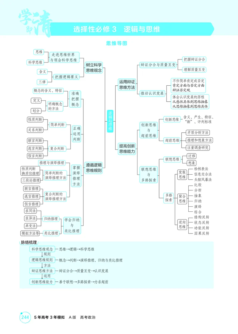 《1_精讲册-第一、二、三课　树立科学思维观念_2026版教学资源包_202653高考总复习A版_山东版_2026版.山东版.选考总复习.政治.5·3A版_一、图书电子教参_选择性必修3逻辑与思维_2_精讲册PDF》第1页预览