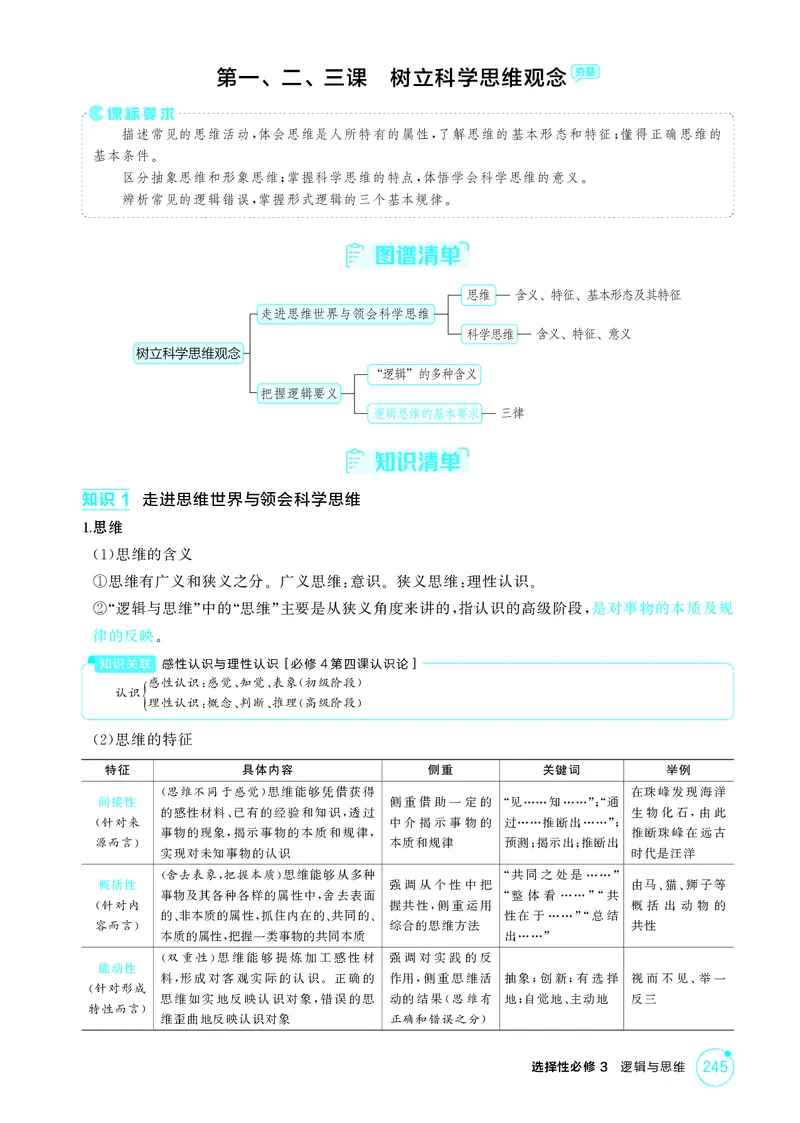 《1_精讲册-第一、二、三课　树立科学思维观念_2026版教学资源包_202653高考总复习A版_山东版_2026版.山东版.选考总复习.政治.5·3A版_一、图书电子教参_选择性必修3逻辑与思维_2_精讲册PDF》第2页预览
