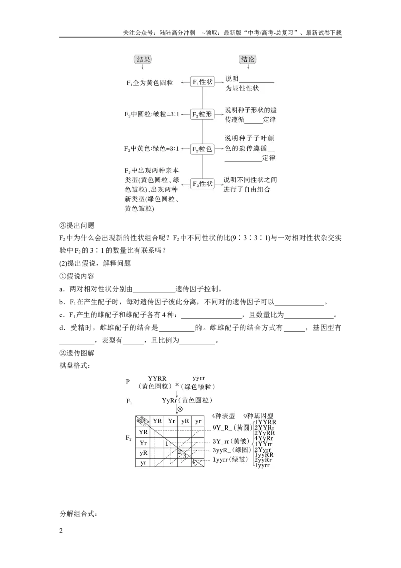 《第五单元　第26课时　自由组合定律_06-生物-高考总复习_一轮复习_2025年_2025年大一轮复习讲义人教版生物_资料_1-资料_大一轮复习讲义学生专用_2025大一轮复习讲义》第2页预览