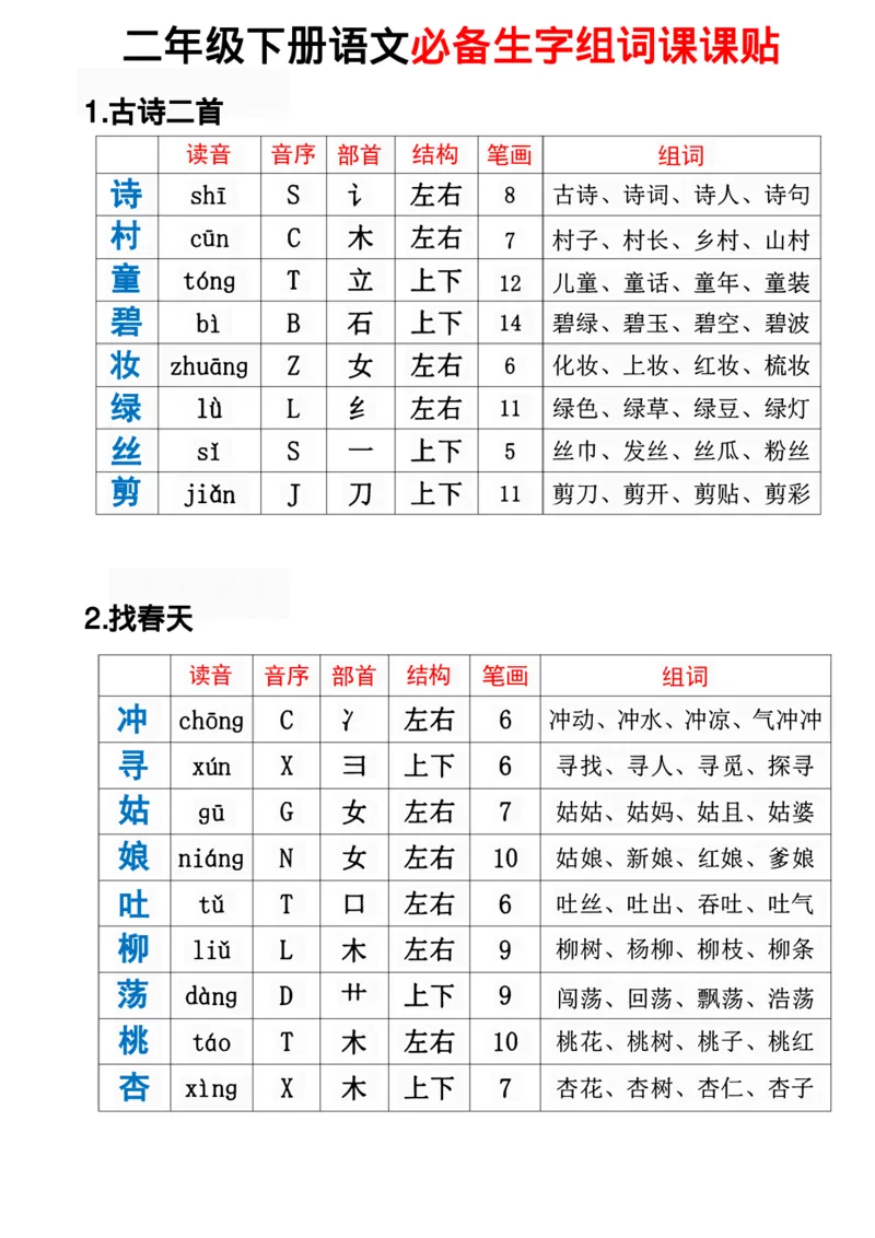 《二年级下册语文必备生字组词课课贴_2年级下册同步教辅_2下-语文_二下语文-生字+字帖》第1页预览
