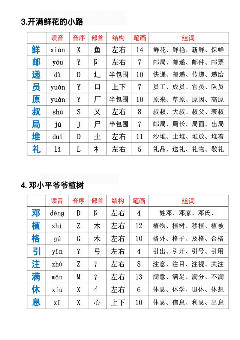《二年级下册语文必备生字组词课课贴_2年级下册同步教辅_2下-语文_二下语文-生字+字帖》第2页预览
