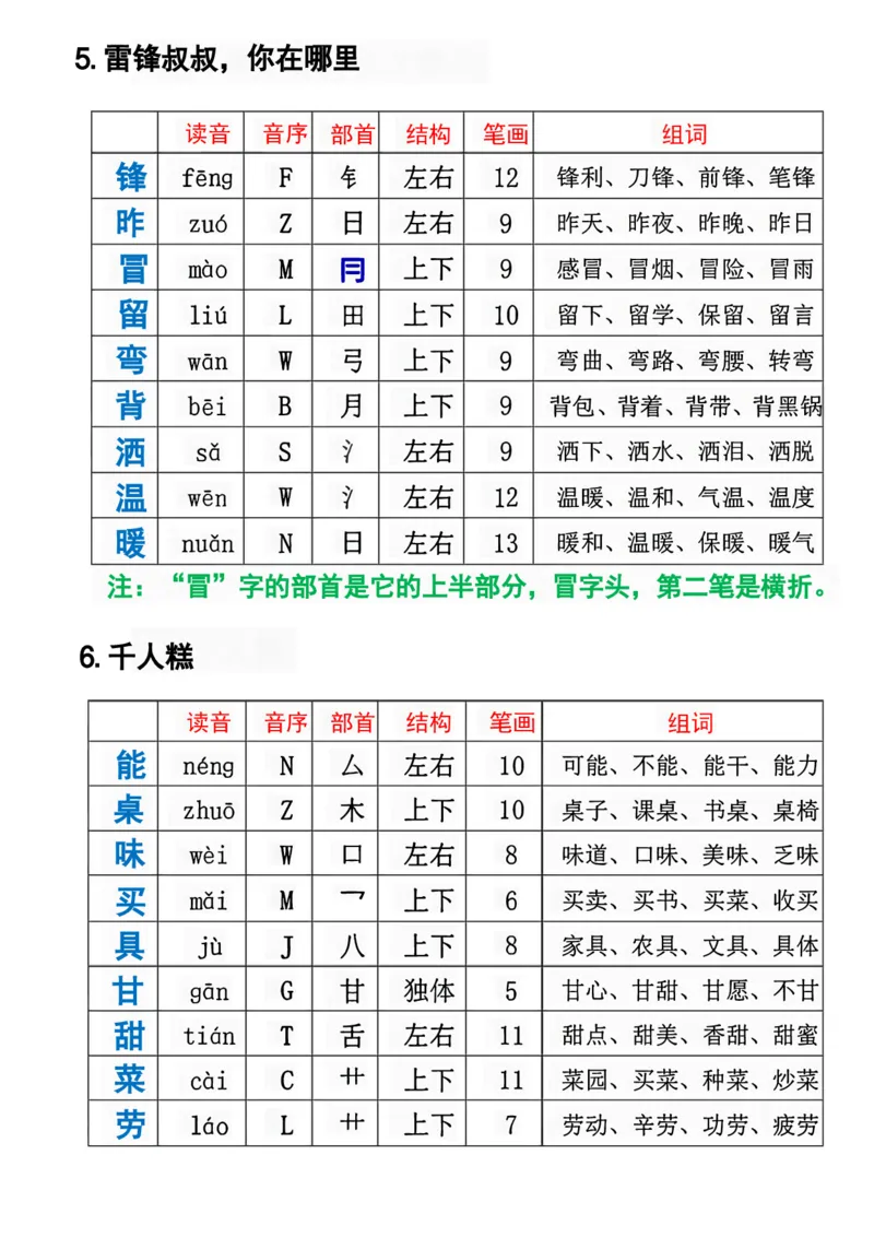 《二年级下册语文必备生字组词课课贴_2年级下册同步教辅_2下-语文_二下语文-生字+字帖》第3页预览