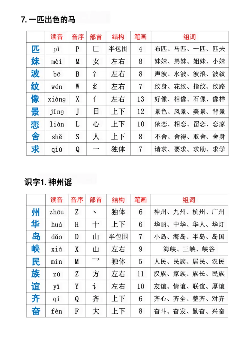 《二年级下册语文必备生字组词课课贴_2年级下册同步教辅_2下-语文_二下语文-生字+字帖》第4页预览