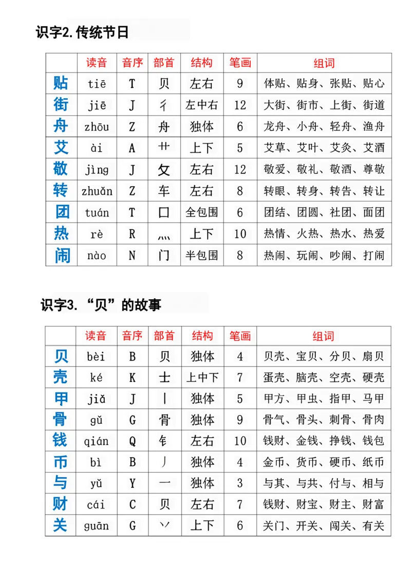 《二年级下册语文必备生字组词课课贴_2年级下册同步教辅_2下-语文_二下语文-生字+字帖》第5页预览