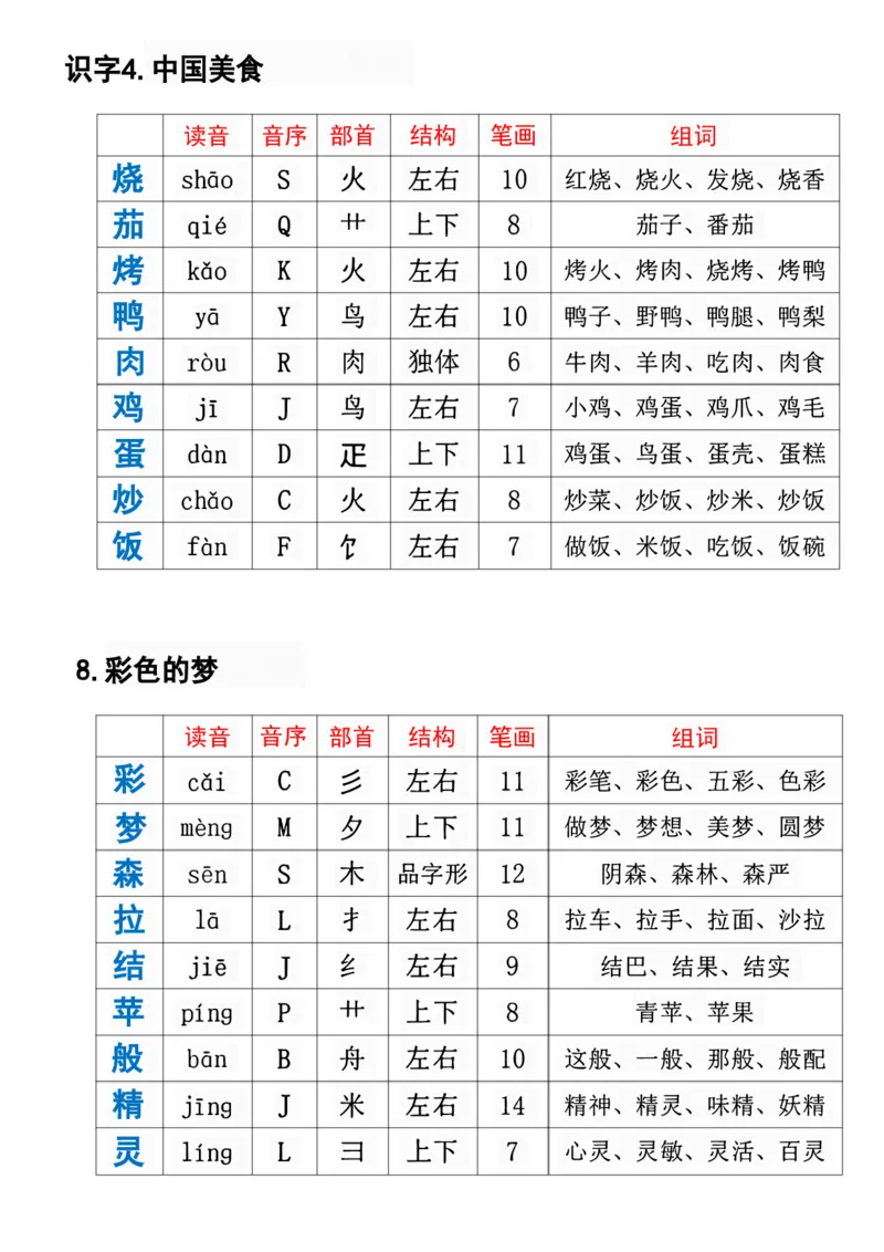 《二年级下册语文必备生字组词课课贴_2年级下册同步教辅_2下-语文_二下语文-生字+字帖》第6页预览