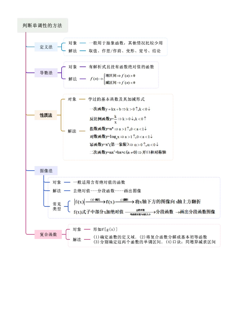 《2.2函数的单调性、奇偶性（精讲）（学生版）_高考一二三轮复习_数学_2026年_2026年高考数学一轮复习一隅三反（新高考新题型）-G88_资料_2026版》第2页预览