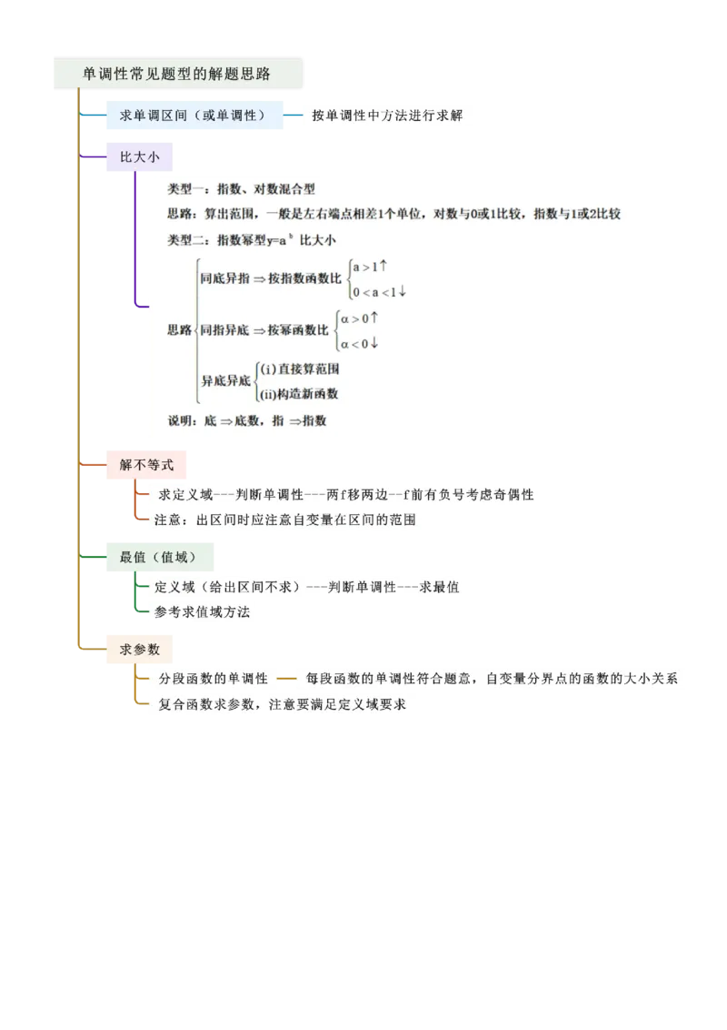 《2.2函数的单调性、奇偶性（精讲）（学生版）_高考一二三轮复习_数学_2026年_2026年高考数学一轮复习一隅三反（新高考新题型）-G88_资料_2026版》第3页预览