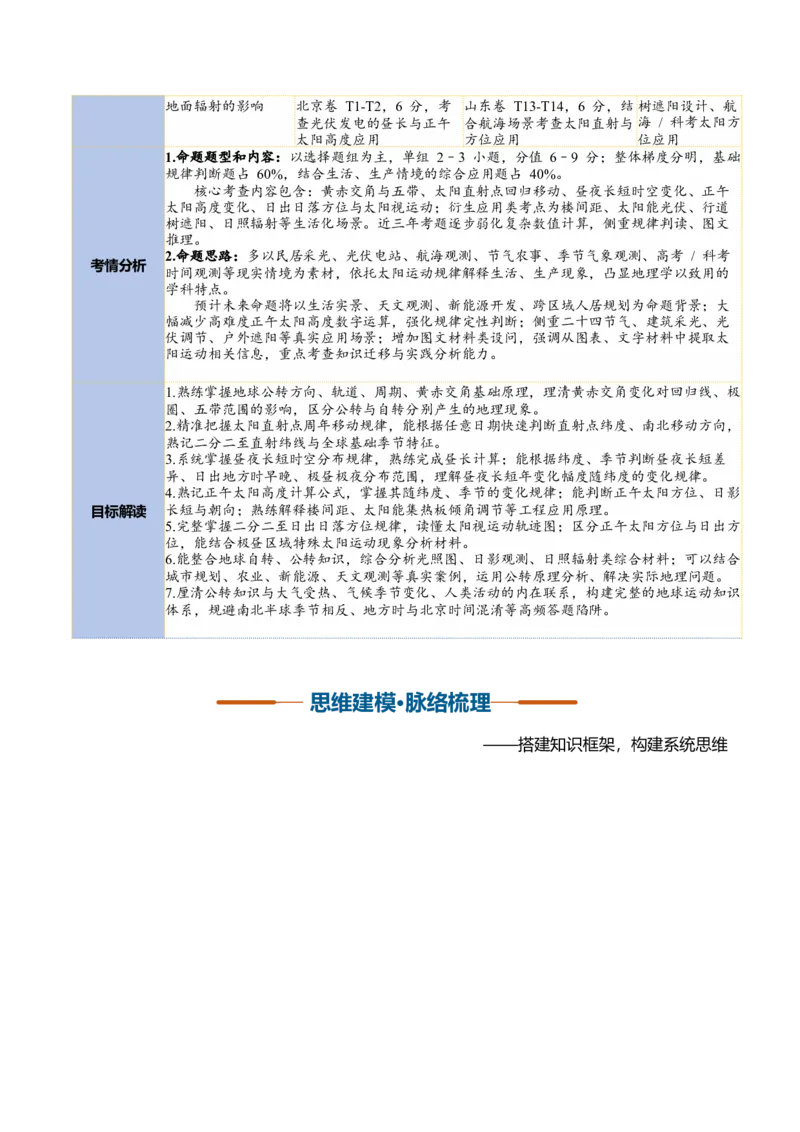 《第05讲地球的公转及其地理意义（复习讲义）（全国通用）（教师版）_地理_2027年高考地理一轮_2027年高考地理一轮复习讲义+练习+课件（新教材新高考）-G55_2027版》第3页预览