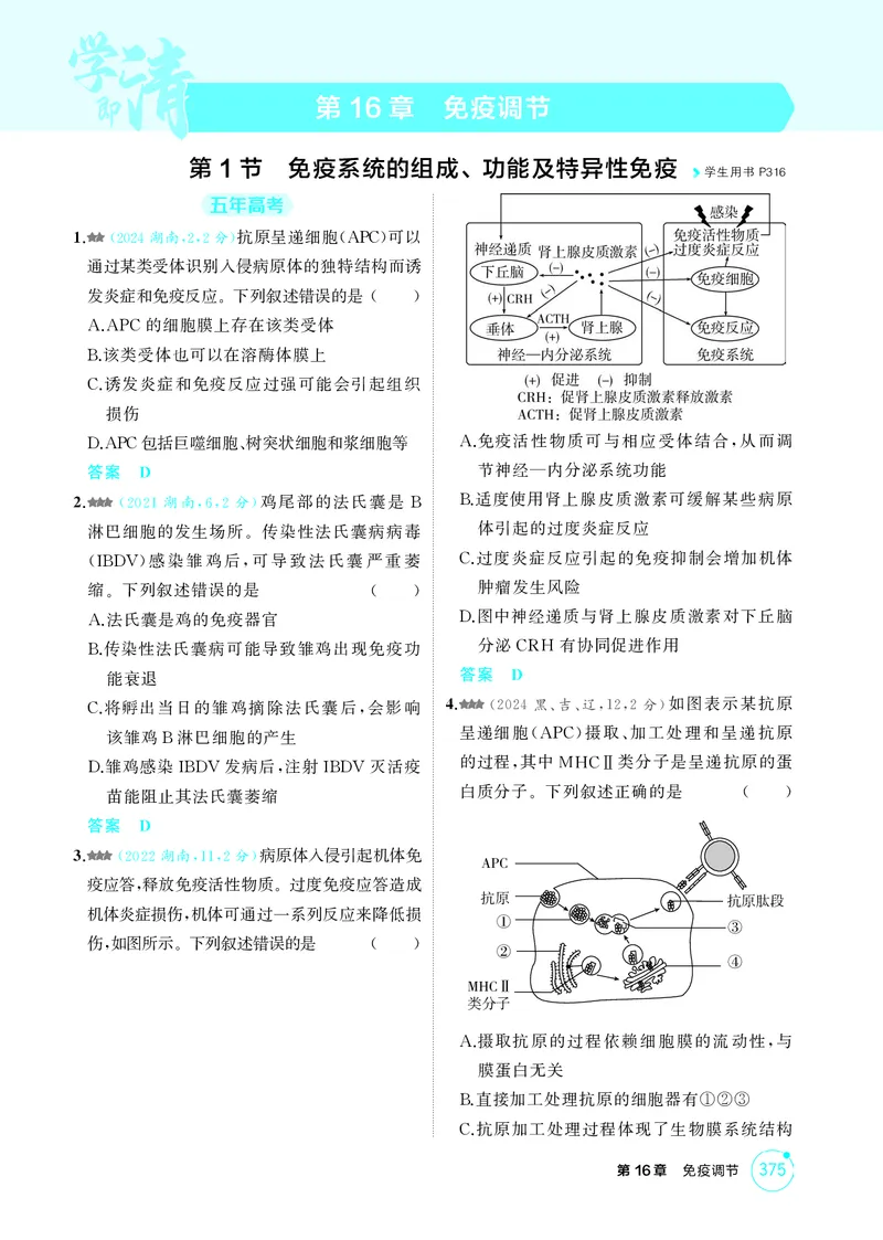 《1_精练册-第16章免疫调节_2026版教学资源包_202653高考总复习A版_湖南版_2026版.湖南版.选考总复习.生物.5·3A版_第3部分稳态与调节_第16章免疫调节_4_PDF教参电子书》第1页预览