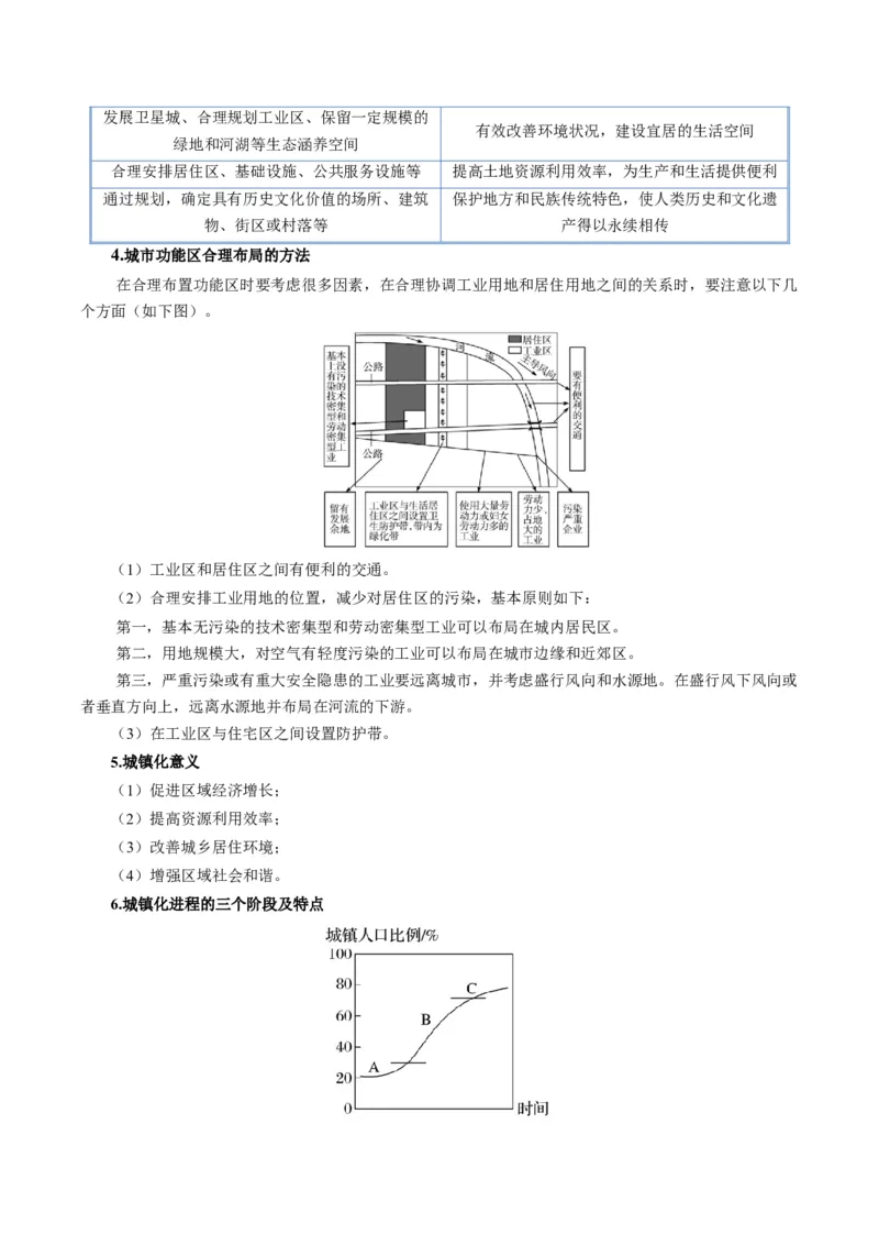 《题型21乡村和城市相关题型解题技巧（题型专练）（全国通用）（学生版）_地理_2026年-地理高考专项复习_2026年高考地理重难点讲义专练（新高考通用）-G102_2026版》第3页预览