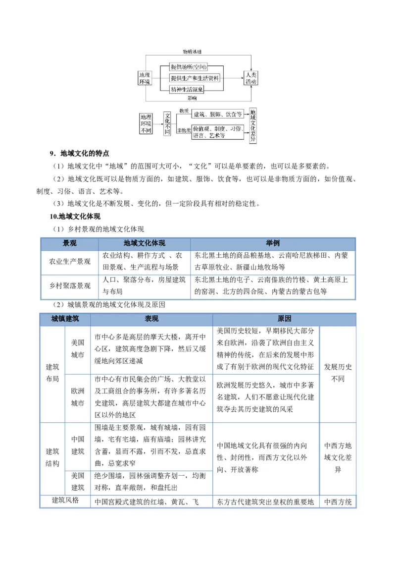 《题型21乡村和城市相关题型解题技巧（题型专练）（全国通用）（学生版）_地理_2026年-地理高考专项复习_2026年高考地理重难点讲义专练（新高考通用）-G102_2026版》第5页预览