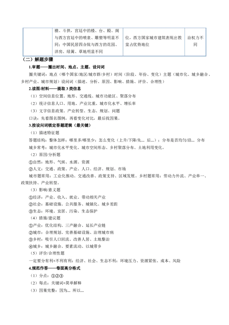《题型21乡村和城市相关题型解题技巧（题型专练）（全国通用）（学生版）_地理_2026年-地理高考专项复习_2026年高考地理重难点讲义专练（新高考通用）-G102_2026版》第6页预览