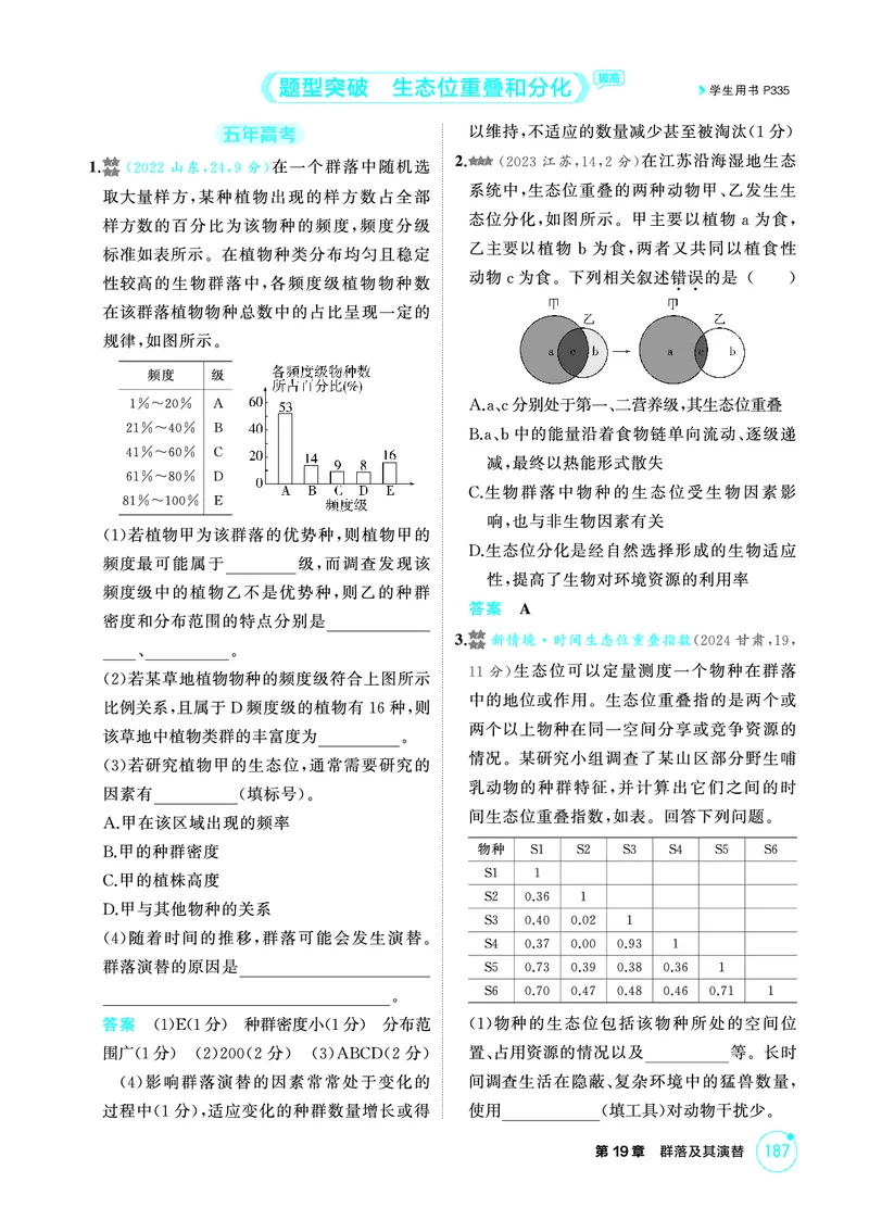 《1_精练册PDF-第19章群落及其演替_2026版教学资源包_202653高考总复习A版_山东版_2026版.山东版.选考总复习.生物.5·3A版_第4部分生物与环境_第19章群落及其演替_1_精练册PDF》第5页预览