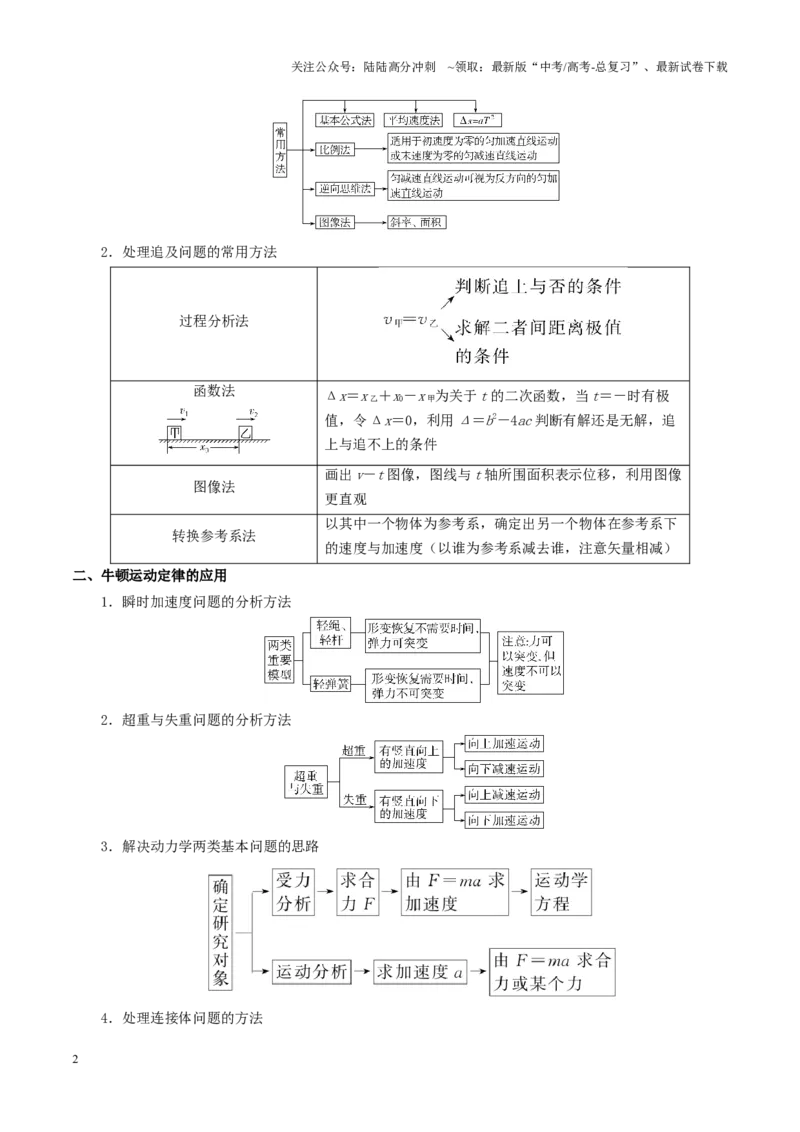 《重难点02力与直线运动（解析版）_04-物理-高考总复习_专项复习_2025年_2025年高考物理重难点讲义专练（黑吉辽专用）》第2页预览