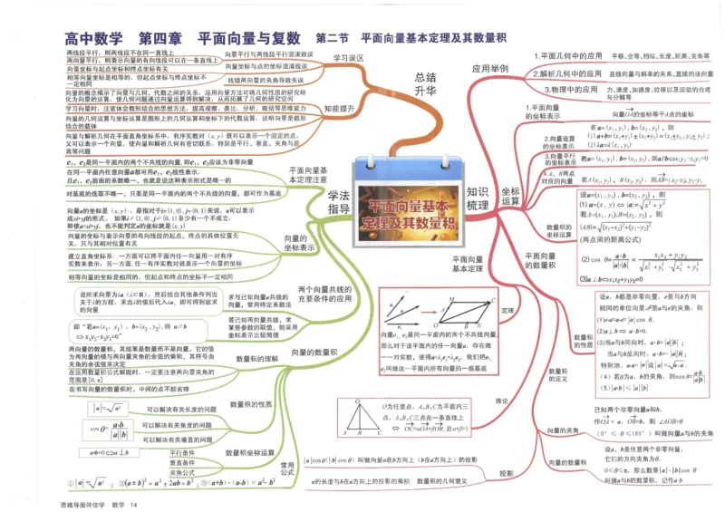 《14、平面向量基本定理及其数量积_初高中资料库_高中资料库（转存避免链接过期失效）_高中数学》第1页预览