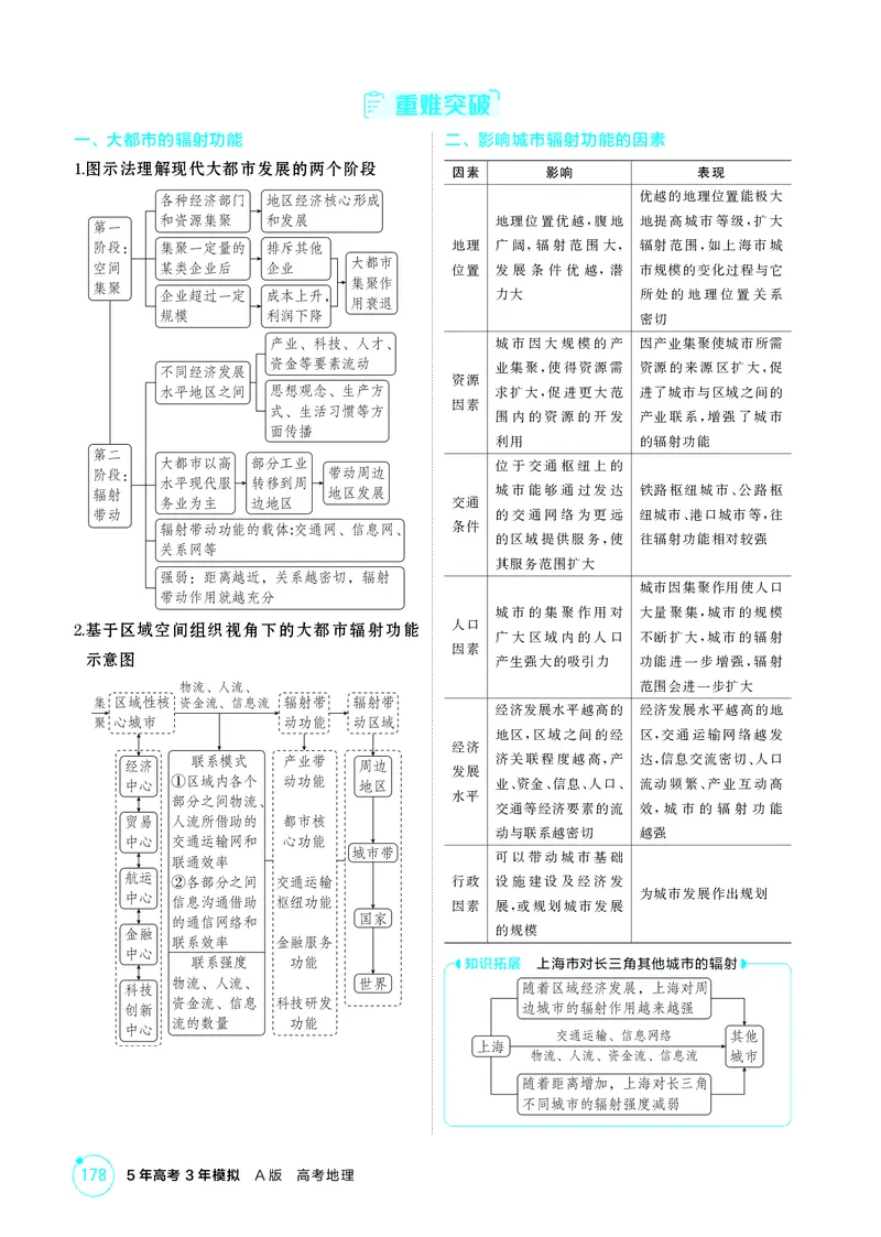 《1_第十四章区域协调与区际合作_2026版教学资源包_202653高考总复习A版_江苏版_2026版.江苏版.选考总复习.地理.5·3A版_图书电子资源_第十四章区域协调与区际合作_2_精讲册PDF》第2页预览