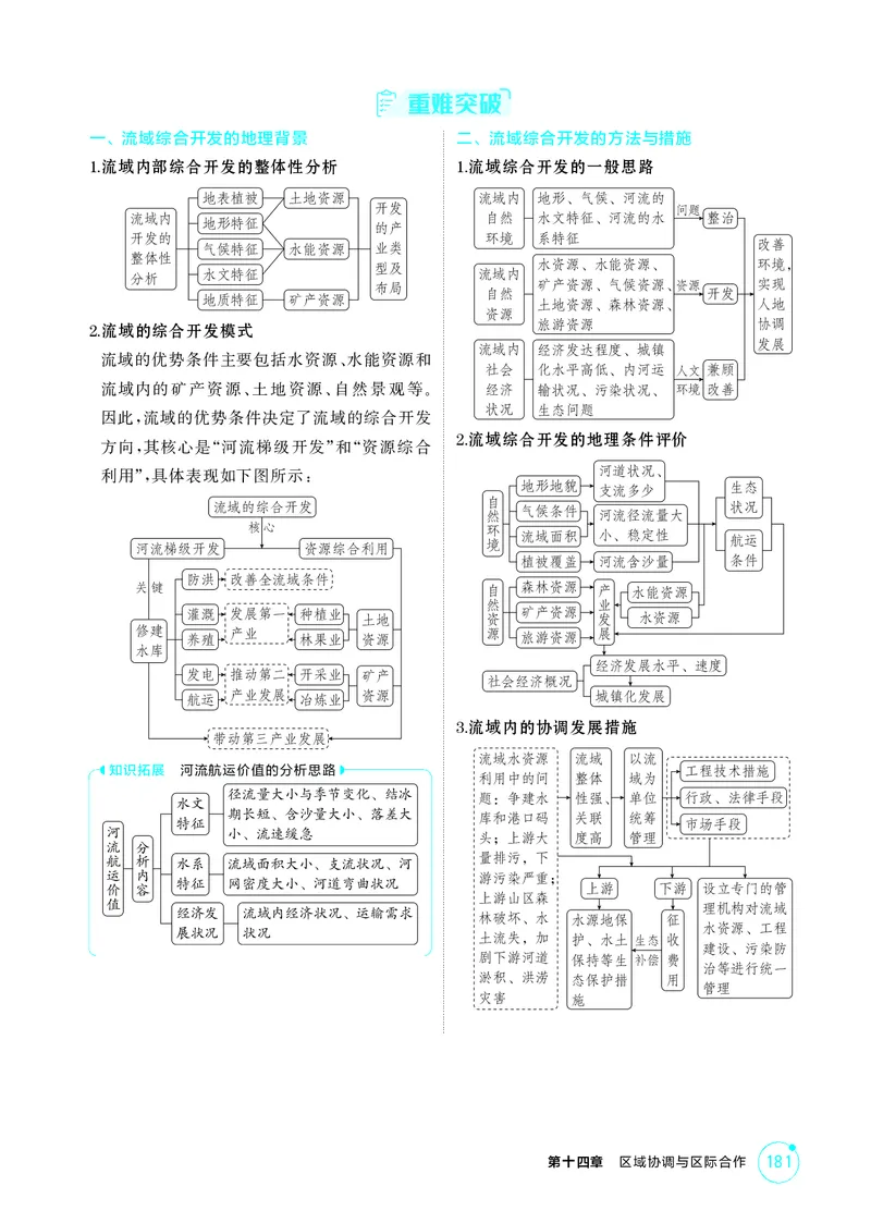 《1_第十四章区域协调与区际合作_2026版教学资源包_202653高考总复习A版_江苏版_2026版.江苏版.选考总复习.地理.5·3A版_图书电子资源_第十四章区域协调与区际合作_2_精讲册PDF》第5页预览