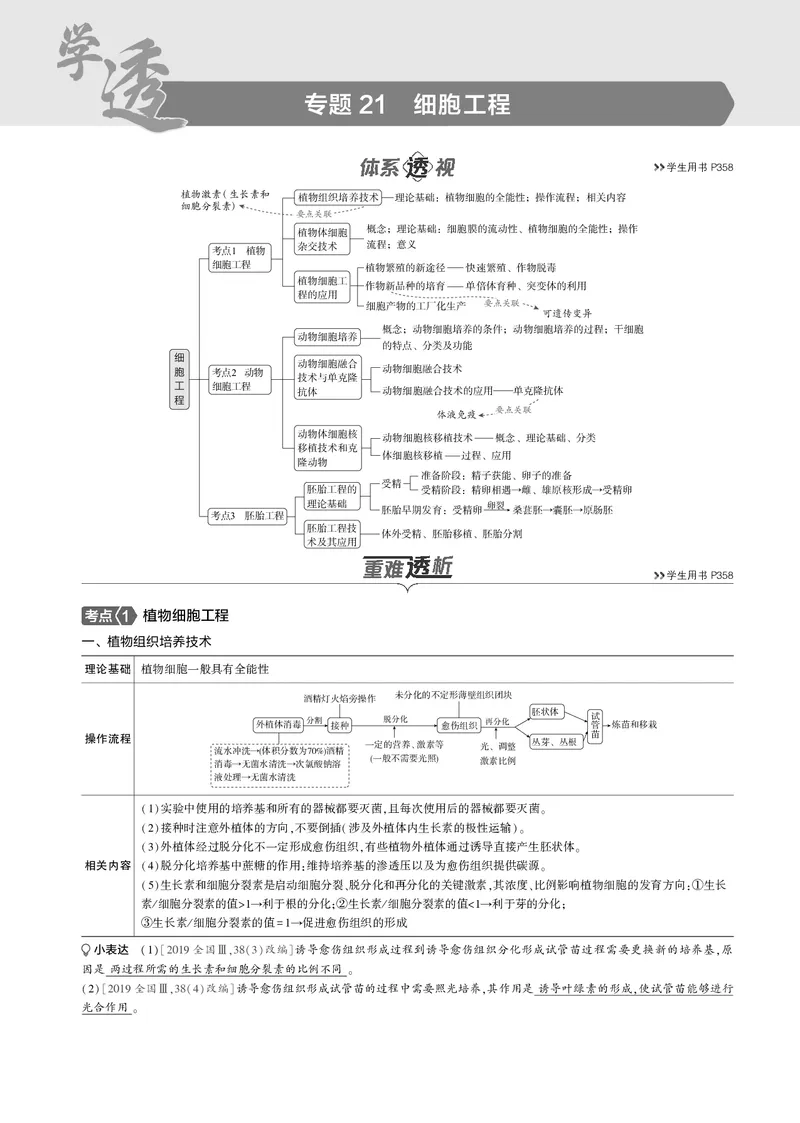 《5_2025版5·3B版新高考版教师用书PDF_2025版教学资源包_（总复习系列）2025版《5年高考3年模拟》新高考版B版（⭐全科）_2025版.新高考新教材版.选考总复习.生物.5·3B版_专题21细胞工程》第1页预览