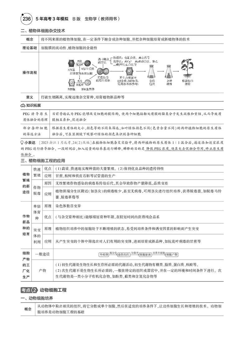 《5_2025版5·3B版新高考版教师用书PDF_2025版教学资源包_（总复习系列）2025版《5年高考3年模拟》新高考版B版（⭐全科）_2025版.新高考新教材版.选考总复习.生物.5·3B版_专题21细胞工程》第2页预览