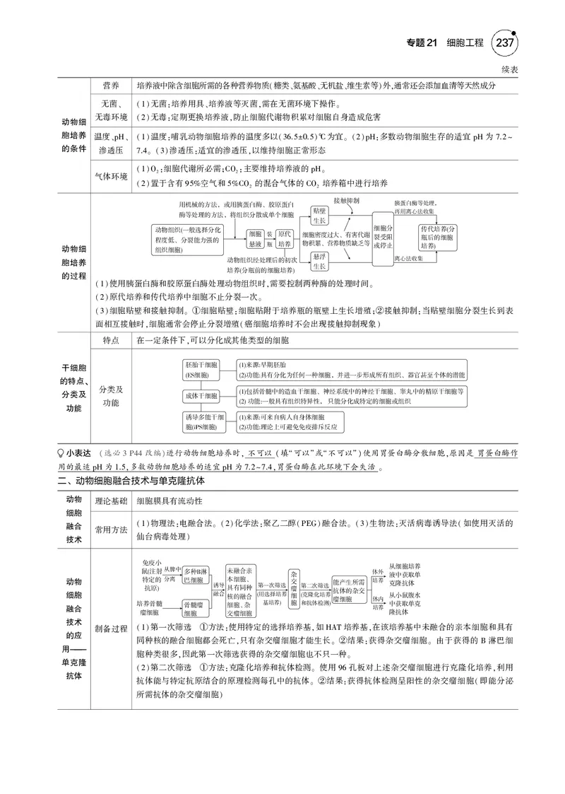 《5_2025版5·3B版新高考版教师用书PDF_2025版教学资源包_（总复习系列）2025版《5年高考3年模拟》新高考版B版（⭐全科）_2025版.新高考新教材版.选考总复习.生物.5·3B版_专题21细胞工程》第3页预览