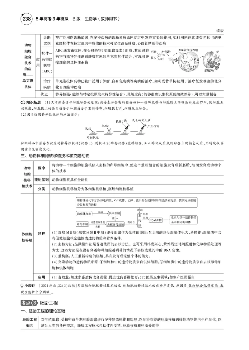 《5_2025版5·3B版新高考版教师用书PDF_2025版教学资源包_（总复习系列）2025版《5年高考3年模拟》新高考版B版（⭐全科）_2025版.新高考新教材版.选考总复习.生物.5·3B版_专题21细胞工程》第4页预览