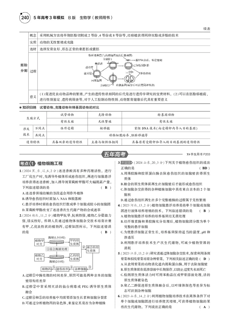 《5_2025版5·3B版新高考版教师用书PDF_2025版教学资源包_（总复习系列）2025版《5年高考3年模拟》新高考版B版（⭐全科）_2025版.新高考新教材版.选考总复习.生物.5·3B版_专题21细胞工程》第6页预览